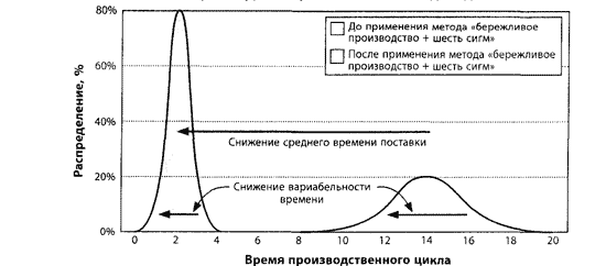 Достижение рекордных уровней прибыльности