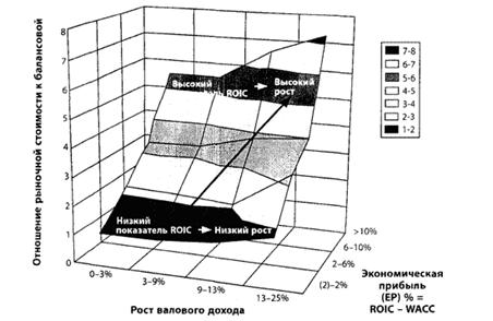 Достижение рекордных уровней прибыльности