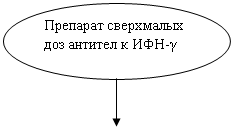 Фармакология сверхмалых доз антител к эндогенным регуляторам функций