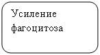 Фармакология сверхмалых доз антител к эндогенным регуляторам функций