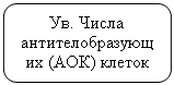 Фармакология сверхмалых доз антител к эндогенным регуляторам функций