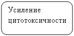 Фармакология сверхмалых доз антител к эндогенным регуляторам функций