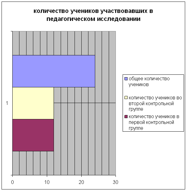 Роль занятий физической культурой в профилактике острых респираторных заболеваний