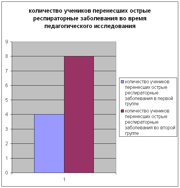 Роль занятий физической культурой в профилактике острых респираторных заболеваний