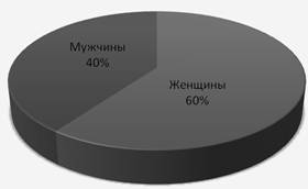 Анализ роли стационарозамещающих технологий при оказании медицинской помощи населению