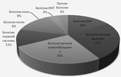 Анализ роли стационарозамещающих технологий при оказании медицинской помощи населению