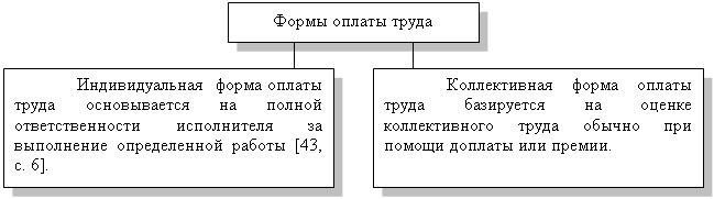 Бухгалтерский учет расчетов с работниками по оплате труда и другим расчетным операциям