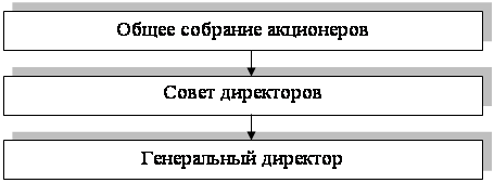 Бухгалтерский учет расчетов с работниками по оплате труда и другим расчетным операциям