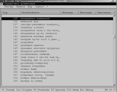 Бухгалтерский учет расчетов с работниками по оплате труда и другим расчетным операциям