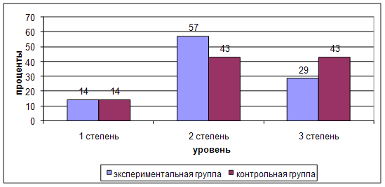 Адаптация детей младшего дошкольного возраста к условиям детского сада средствами изобразительной деятельности