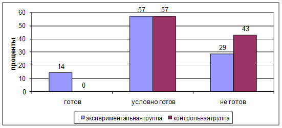 Адаптация детей младшего дошкольного возраста к условиям детского сада средствами изобразительной деятельности