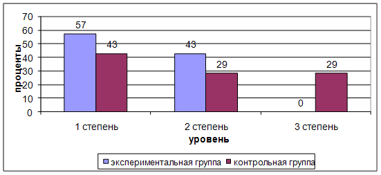 Адаптация детей младшего дошкольного возраста к условиям детского сада средствами изобразительной деятельности