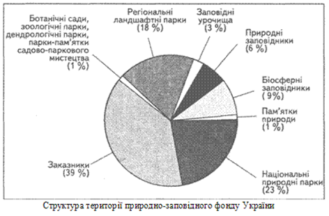 Заказники як форма збереження біорозмаїття