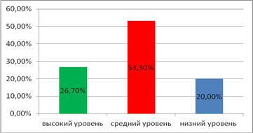 Задачи психолого-педагогического сопровождения в дошкольном учреждении