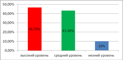 Задачи психолого-педагогического сопровождения в дошкольном учреждении