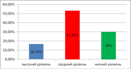 Задачи психолого-педагогического сопровождения в дошкольном учреждении