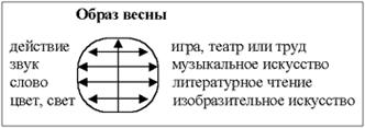 Реализация межпредметных связей на уроках иностранного языка