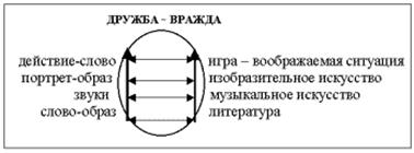 Реализация межпредметных связей на уроках иностранного языка