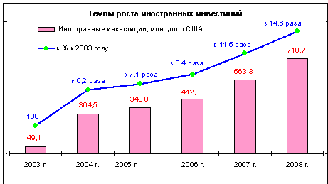 Перспективы развития туризма в Костромской области