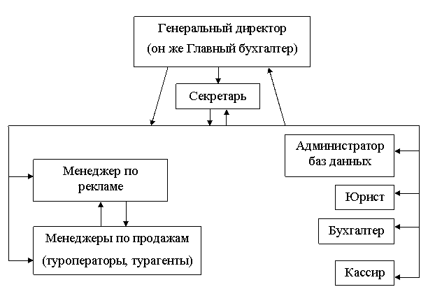 Отчет по преддипломной практике ООО «Астон» 2