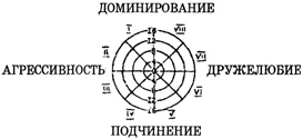 Особливості образу «я» курсантів в процесі навчання у вищих військових навчальних закладах