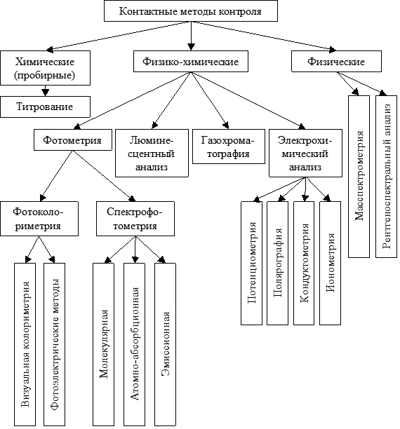 Управление загрязнением окружающей среды