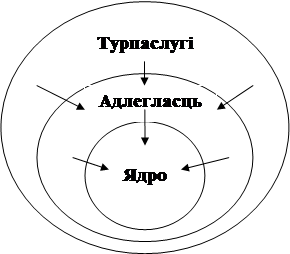 Індустрыяльны турызм ў Беларусі