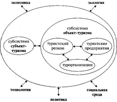 Система управления туризмом