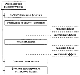 Система управления туризмом