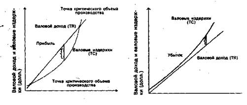 Экономическая теория (вопросы и ответы)