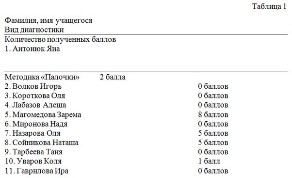 Причины неуспеваемости младших школьников и пути их предупреждения