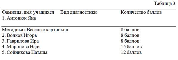 Причины неуспеваемости младших школьников и пути их предупреждения