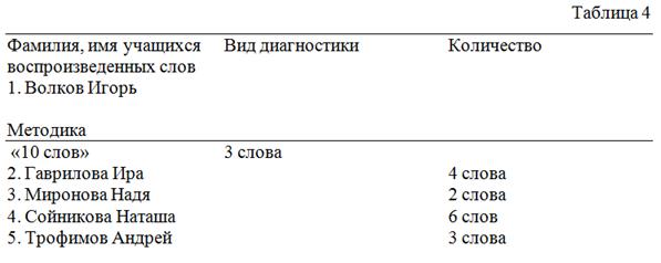 Причины неуспеваемости младших школьников и пути их предупреждения