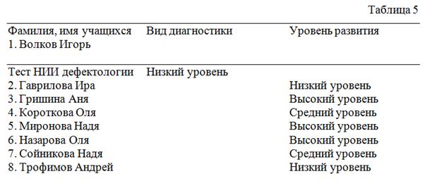 Причины неуспеваемости младших школьников и пути их предупреждения