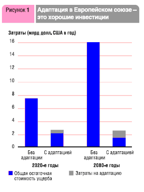 Адаптация к глобальному потеплению