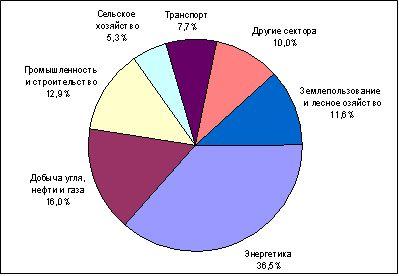 Адаптация к глобальному потеплению