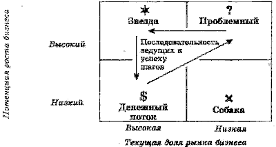 Основные этапы разработки стратегии