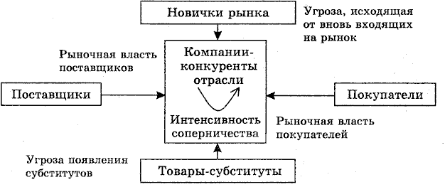 Основные этапы разработки стратегии