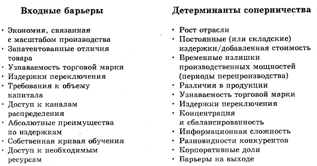 Основные этапы разработки стратегии