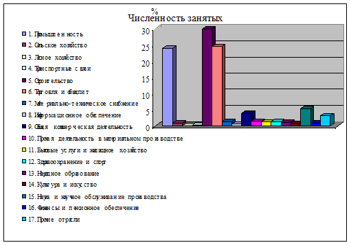 Малое предпринимательство России. Анализ текущего состояния