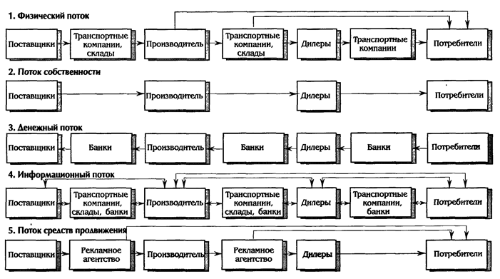 Маркетинговые стратегии фирмы