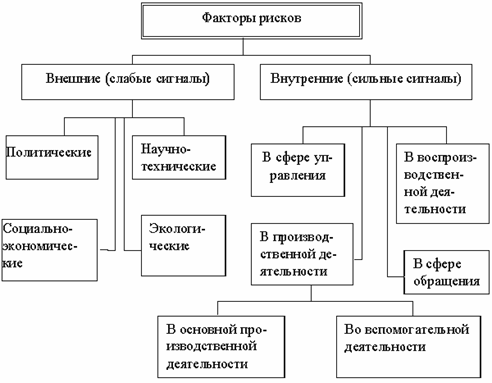 Формирование бюджета предприятия