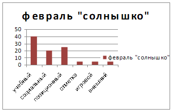 Влияние сюжетно-ролевой игры на мотивацию дошкольников