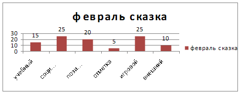 Влияние сюжетно-ролевой игры на мотивацию дошкольников