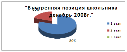 Влияние сюжетно-ролевой игры на мотивацию дошкольников