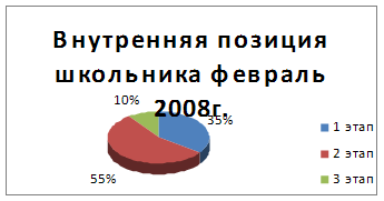 Влияние сюжетно-ролевой игры на мотивацию дошкольников