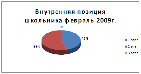 Влияние сюжетно-ролевой игры на мотивацию дошкольников