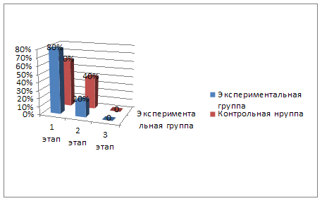 Влияние сюжетно-ролевой игры на мотивацию дошкольников