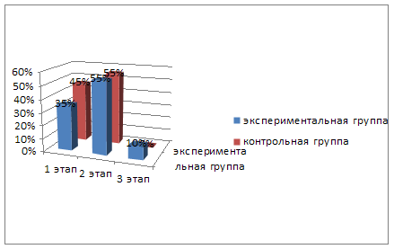 Влияние сюжетно-ролевой игры на мотивацию дошкольников