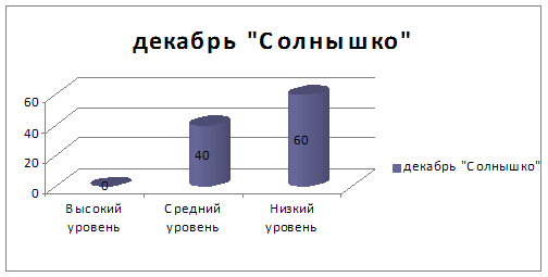 Влияние сюжетно-ролевой игры на мотивацию дошкольников